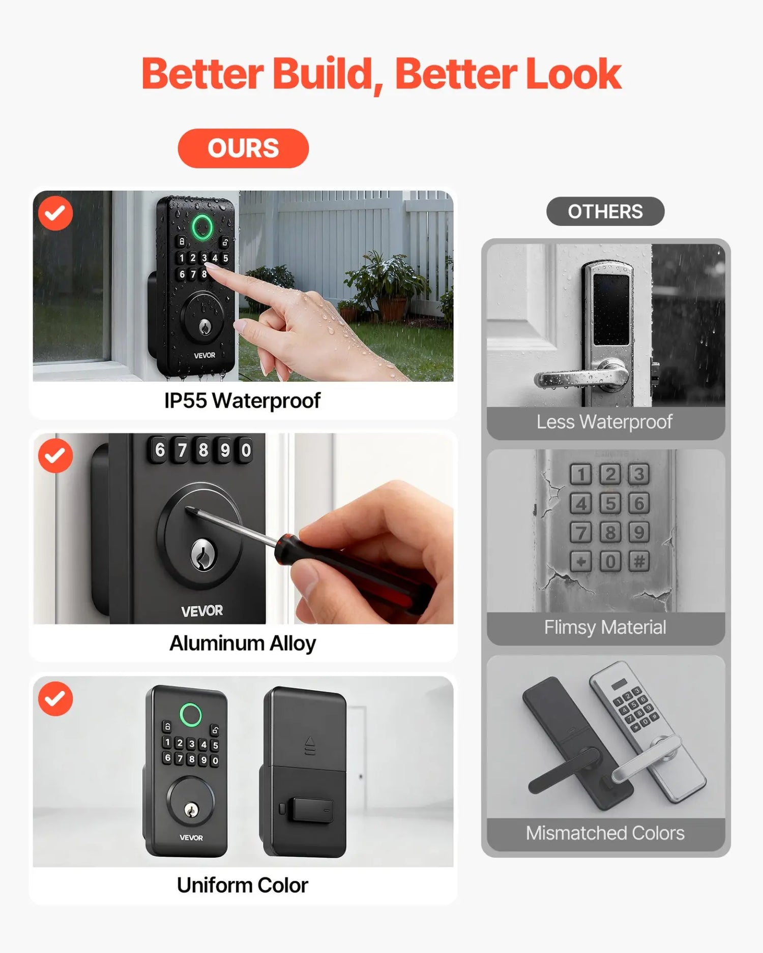 Smart Home & Access Control