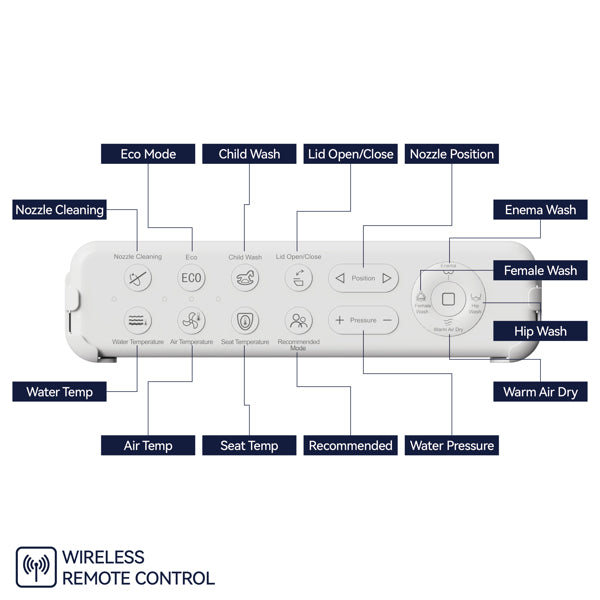 Smart Bidet Toilet Seat with Remote - Heated Seat, Warm Water Wash, Dryer & Self-Cleaning Nozzle