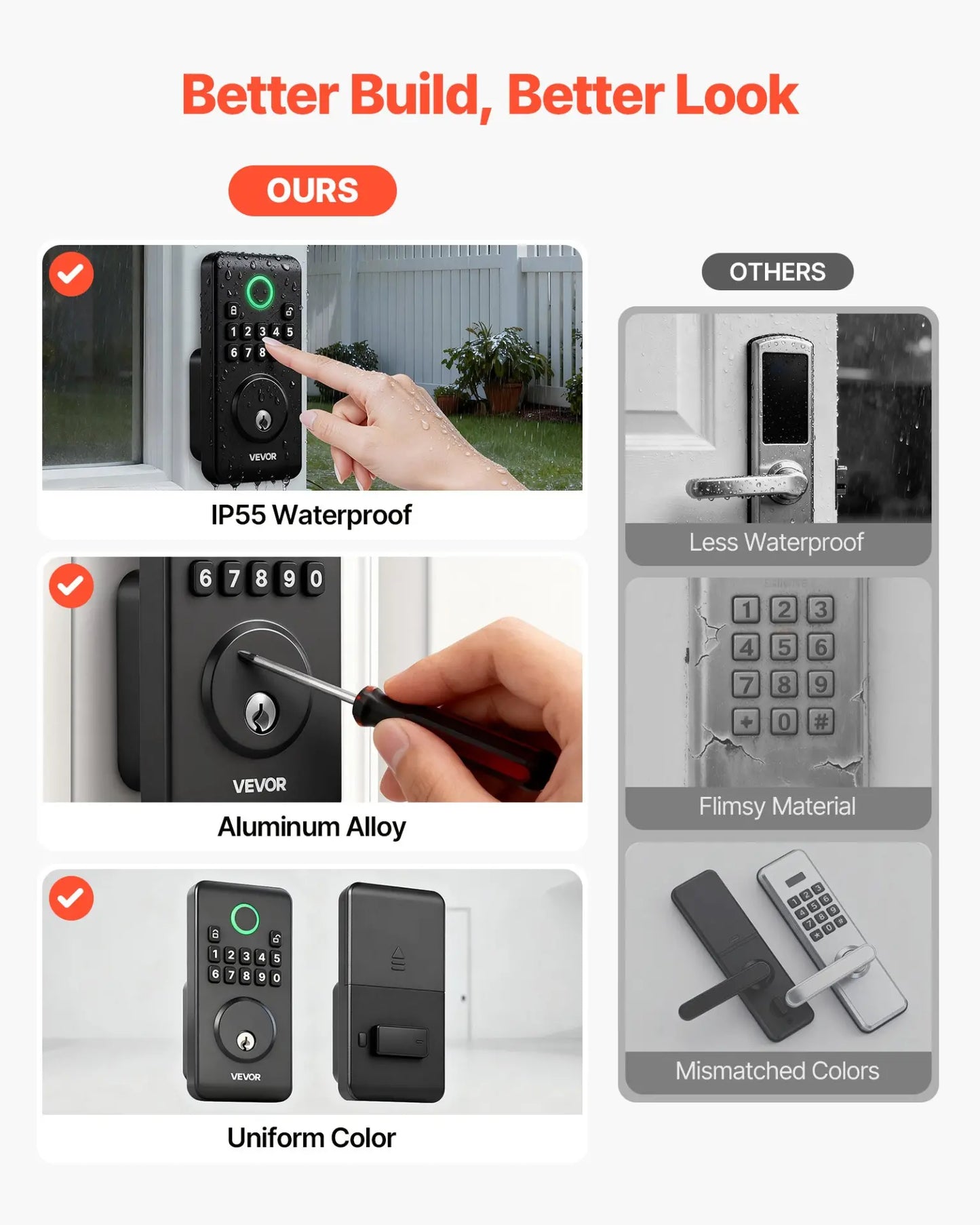 VEVOR Keyless Entry Door Lock Set – Electronic Deadbolt & Lever Handle