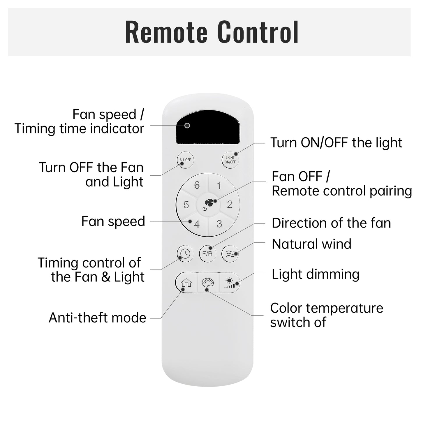 52" Modern Ceiling Fan with Light - 3-Blade ABS Airplane Style Fan with Remote, 3-Speed & Dimmable LED (Black)
