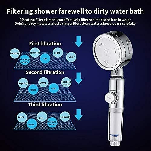 High-Pressure Filtered Shower Head with Handheld Hose - 3 Spray Modes, Water Saving & Chlorine Filter