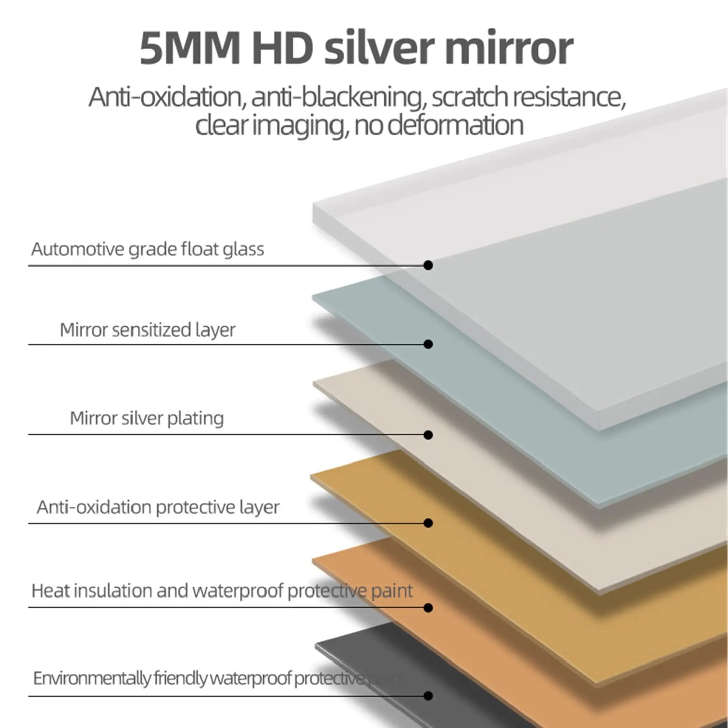 48" x 32" Smart LED Backlit Bathroom Mirror – Motion Sensor & Anti-Fog